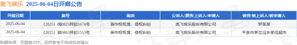 股票配资正规平台排名 奥飞娱乐作为原告/上诉人的2起涉及著作权权属、侵权纠纷的诉讼将于2025年6月4日开庭